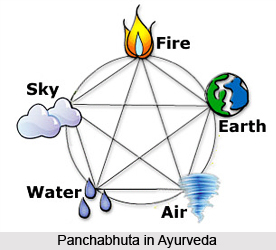 Panchabhuta in Ayurveda